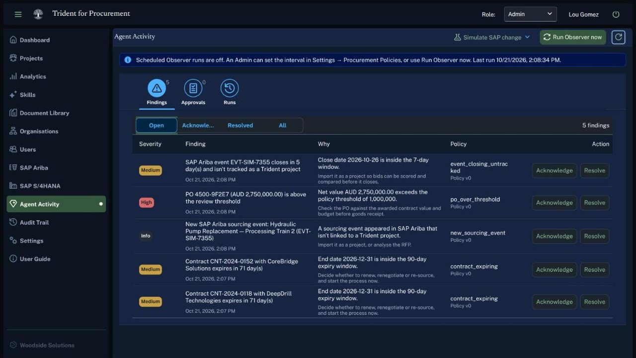 The Agent Activity screen, Findings tab. Five open findings with severity, a description, the reason and the policy rule that raised each one: an SAP Ariba event closing soon, a purchase order above the review threshold, a new sourcing event, and two contracts inside the expiry window. Each has Acknowledge and Resolve buttons.