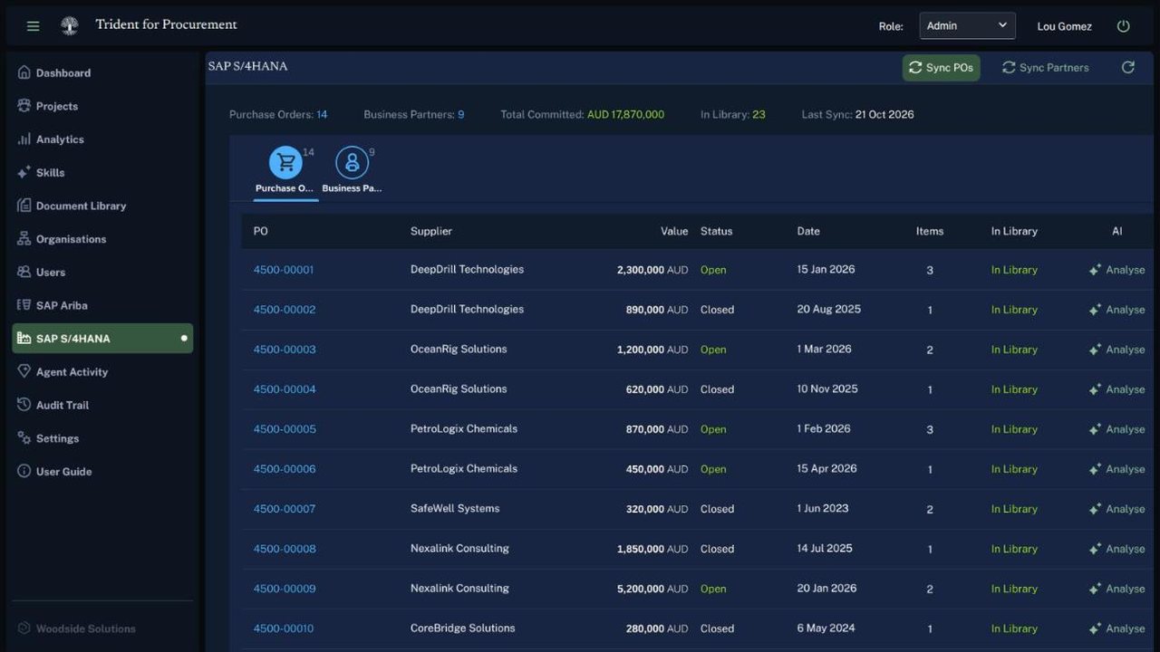 The SAP S/4HANA screen on the Purchase Orders tab, with Sync POs and Sync Partners buttons. A table lists purchase orders with supplier, value, status, date, item count, library status and an Analyse button.